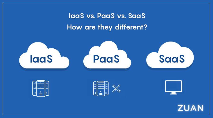 IaaS vs. PaaS vs. SaaS: How are they different?